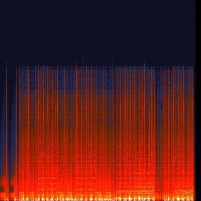 Spectrogram