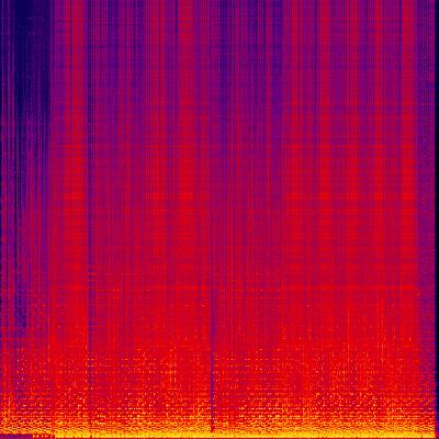 Spectrogram