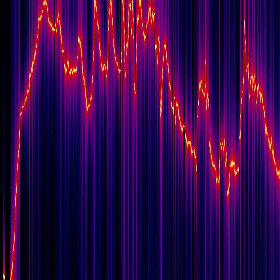 Spectrogram