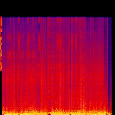 Spectrogram