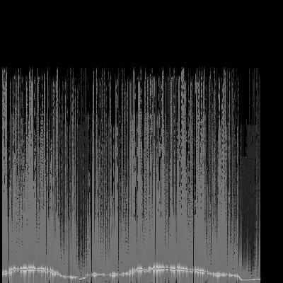 Spectrogram