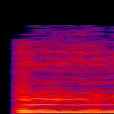 Spectrogram