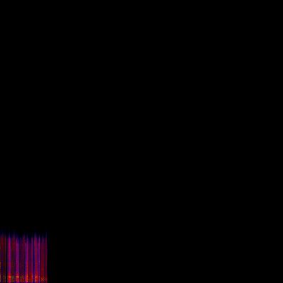 Spectrogram