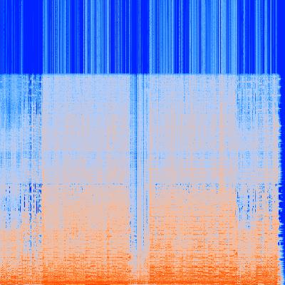 Spectrogram