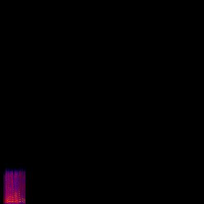 Spectrogram