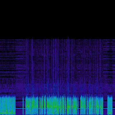 Spectrogram