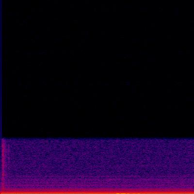 Spectrogram