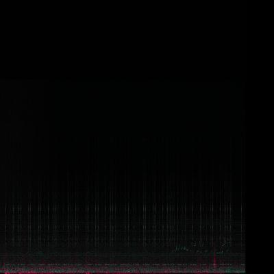 Spectrogram