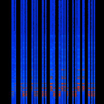 Spectrogram