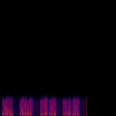 Spectrogram