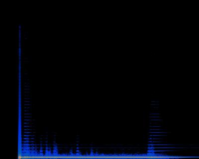 Spectrogram
