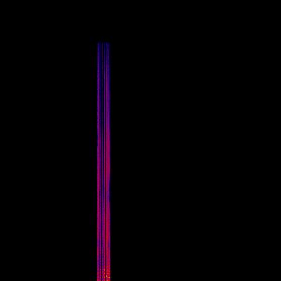 Spectrogram