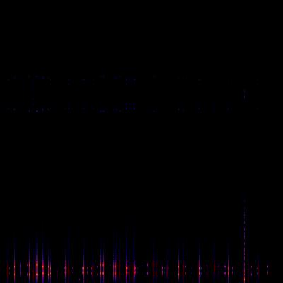 Spectrogram