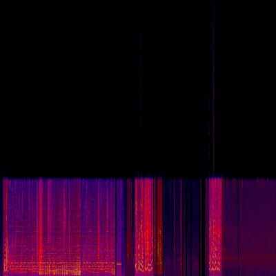 Spectrogram