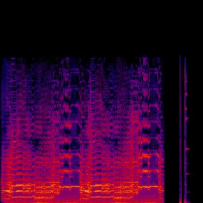 Spectrogram