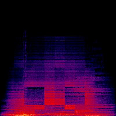 Spectrogram