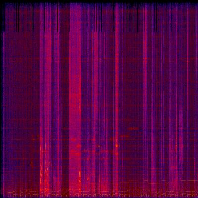 Spectrogram