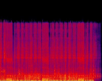 Spectrogram