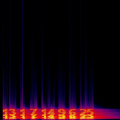 Spectrogram