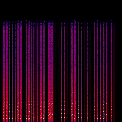 Spectrogram