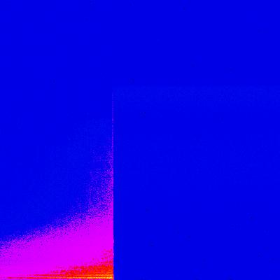 Spectrogram