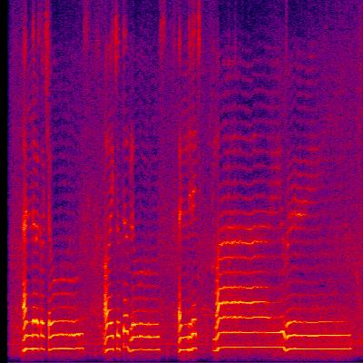 Spectrogram
