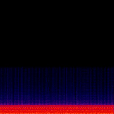 Spectrogram