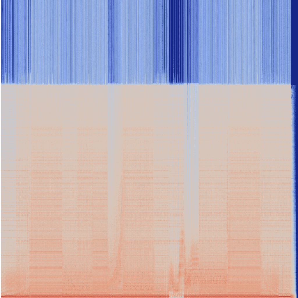Spectrogram