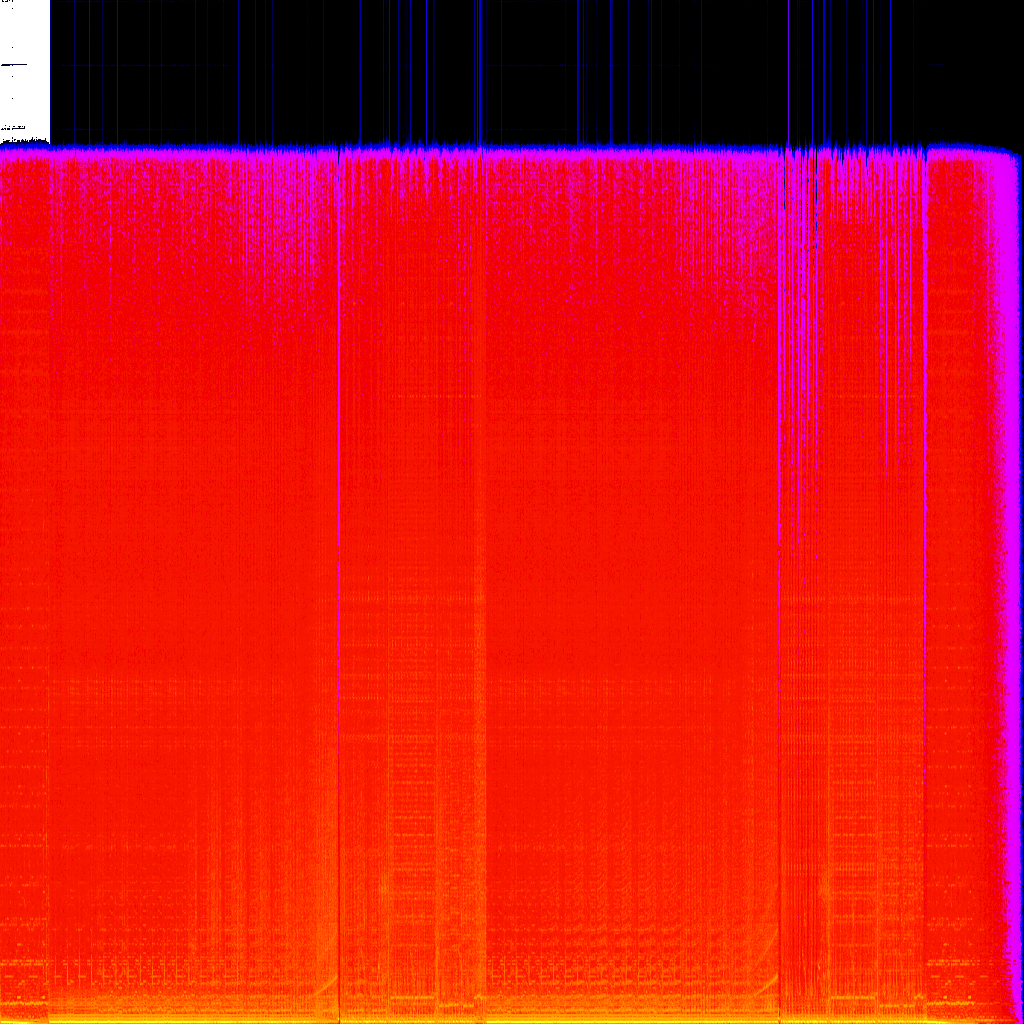 Spectrogram