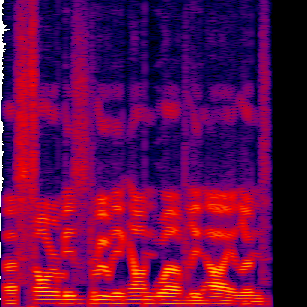Spectrogram