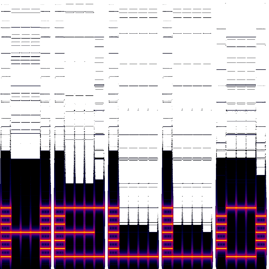 Spectrogram