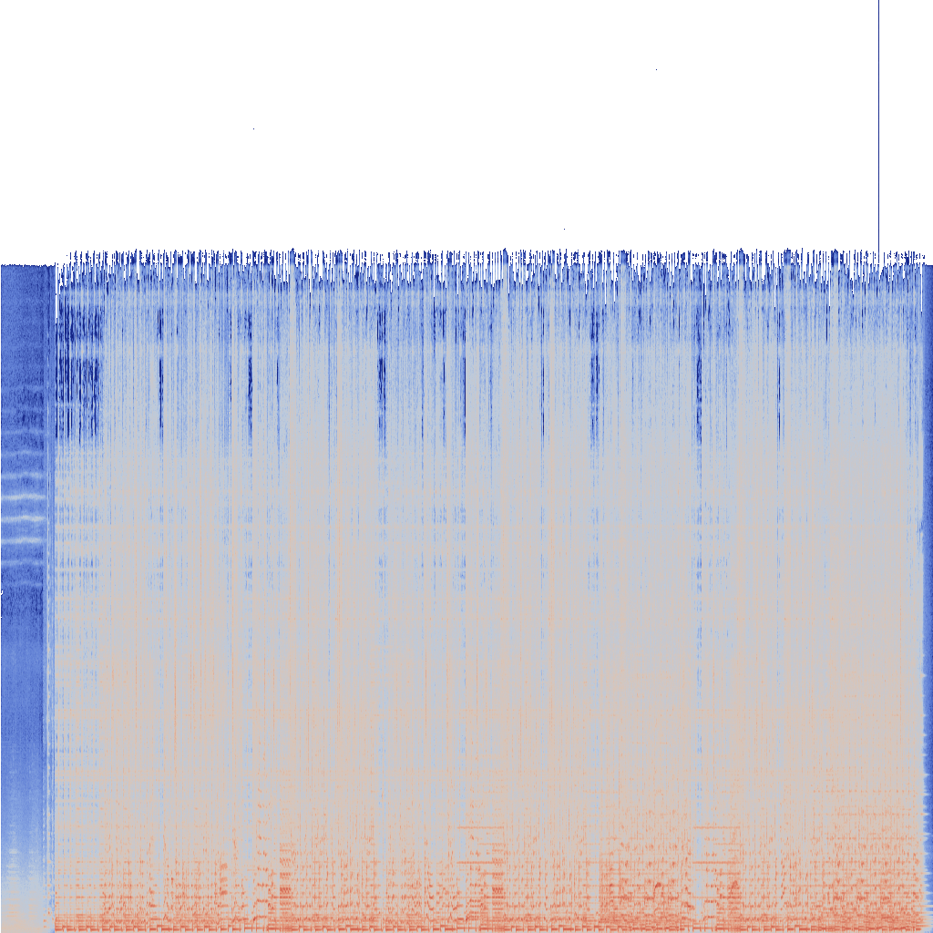 Spectrogram