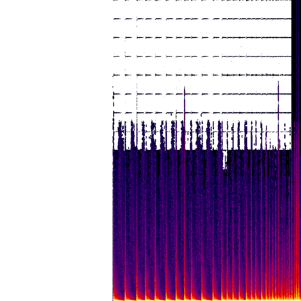 Spectrogram
