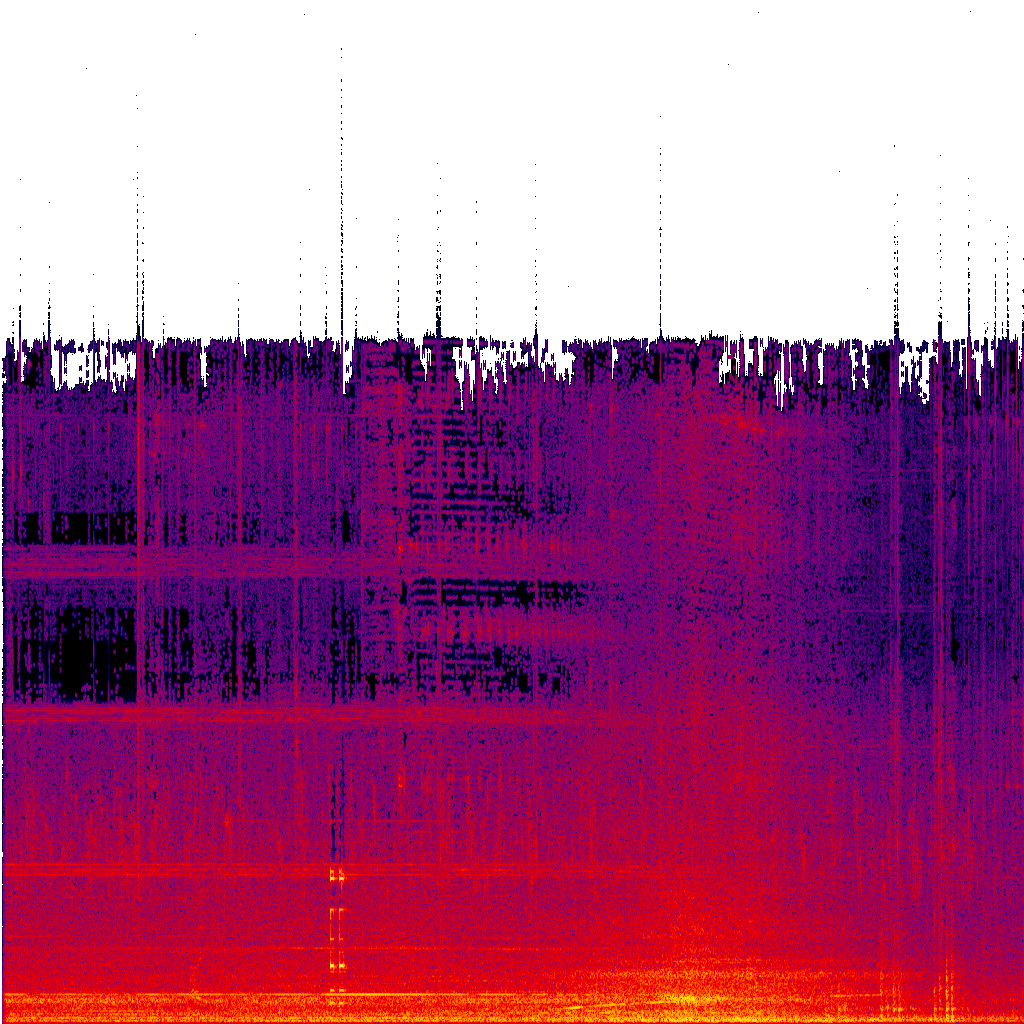 Spectrogram
