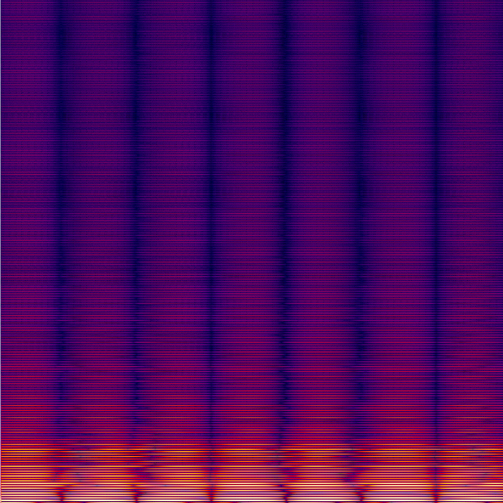Spectrogram