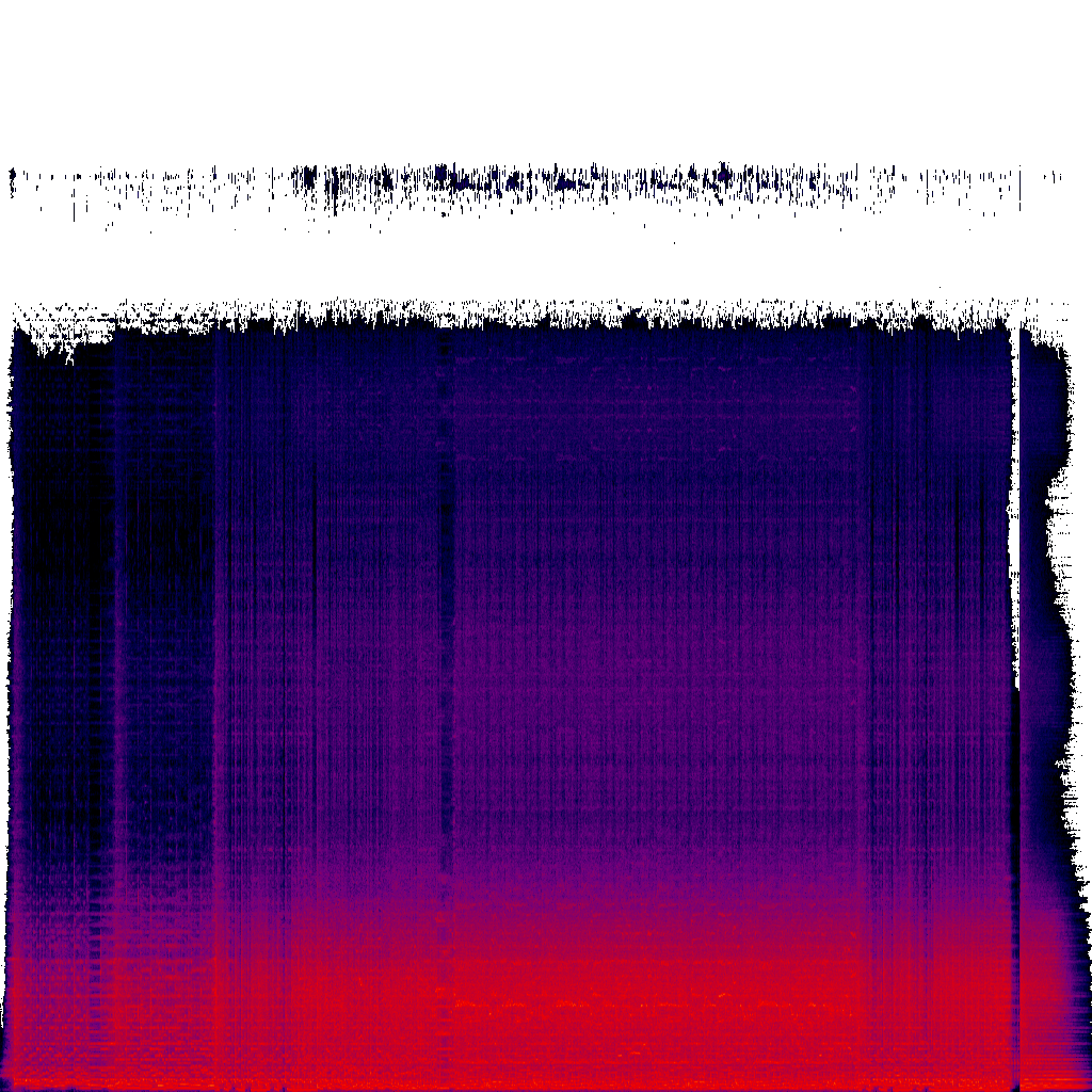 Spectrogram