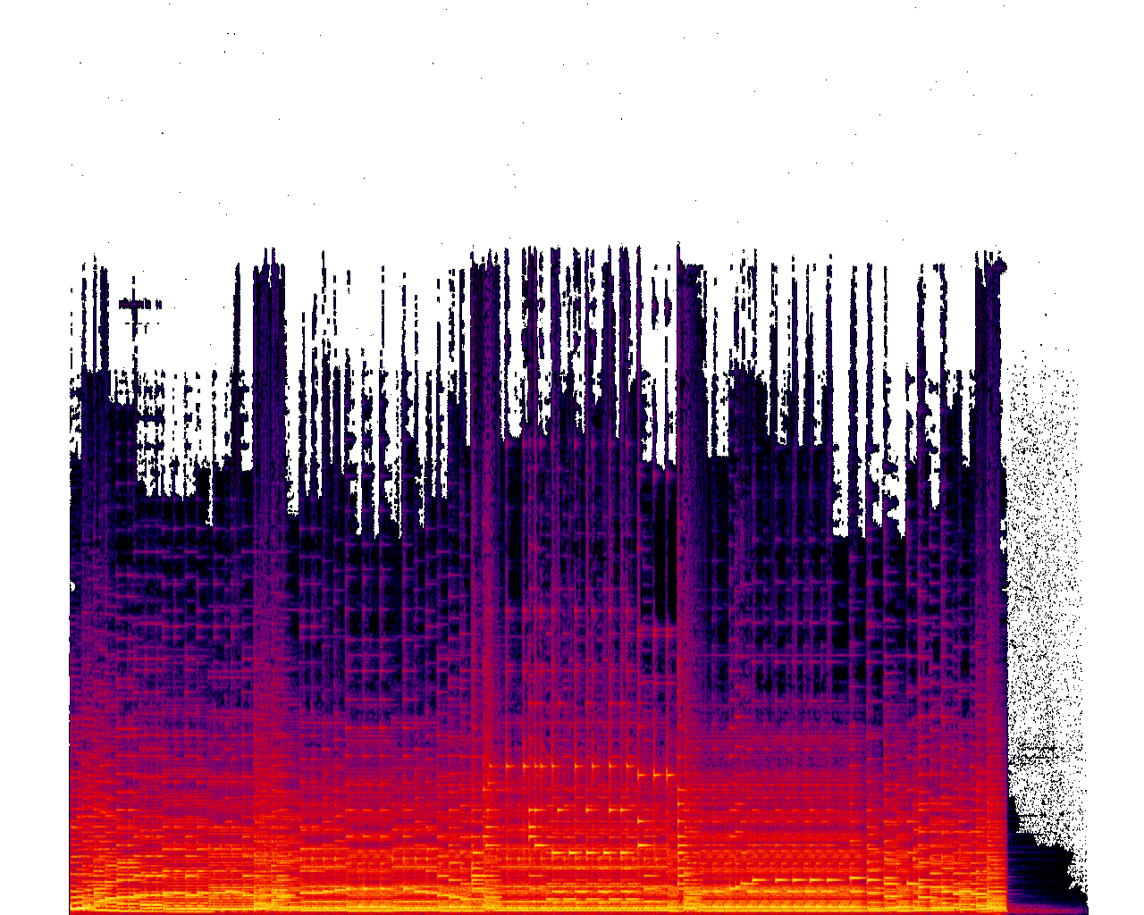 Spectrogram