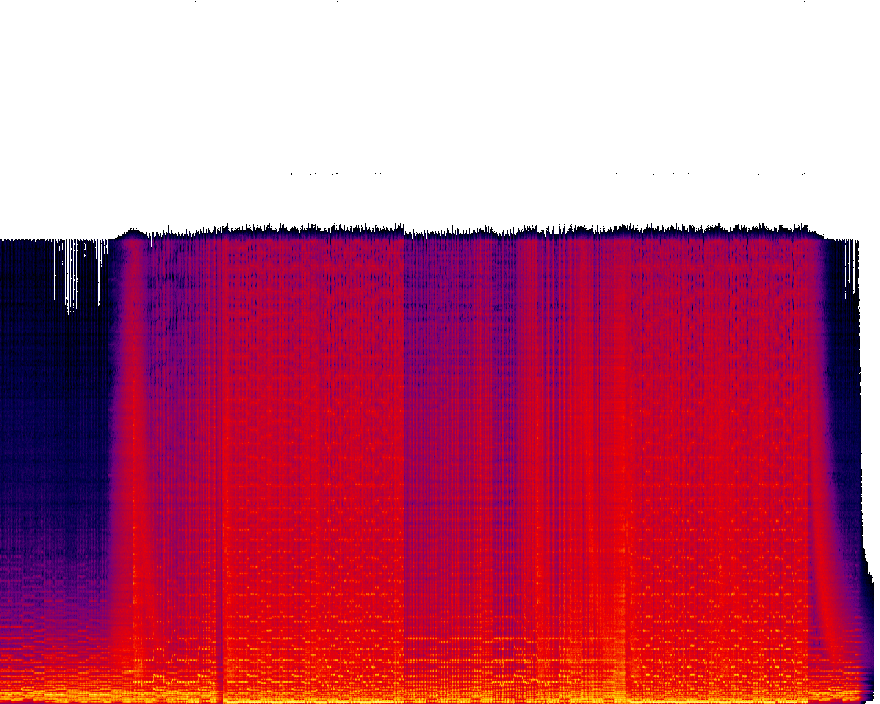 Spectrogram
