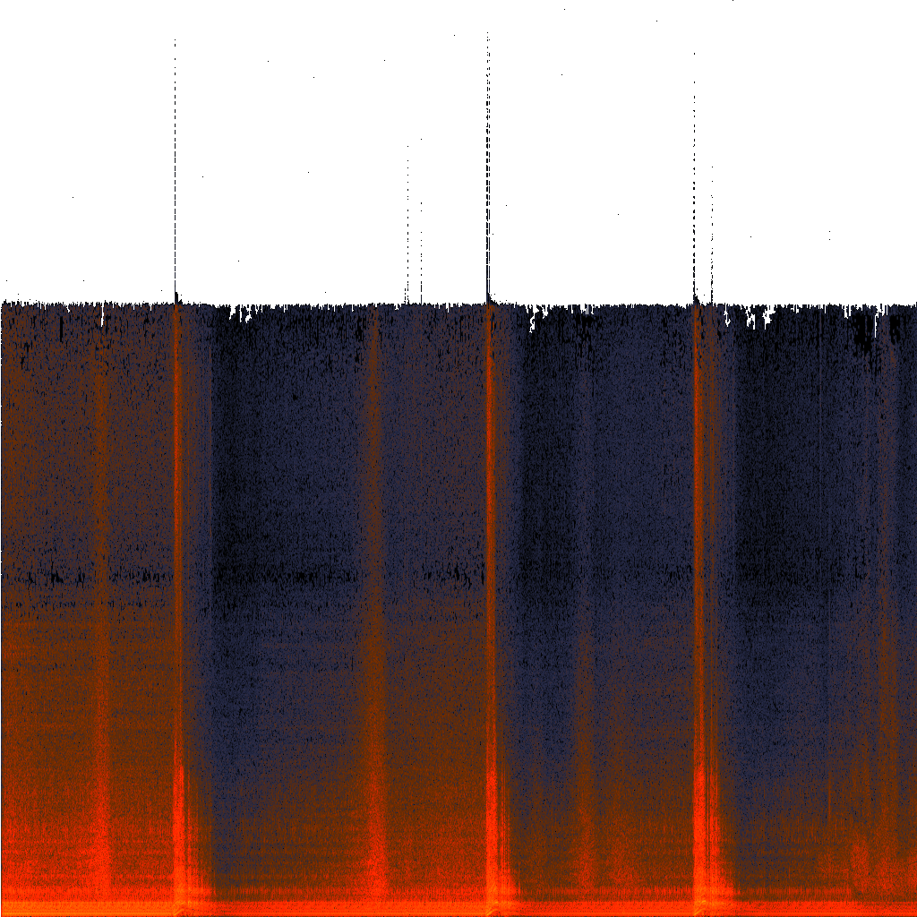 Spectrogram