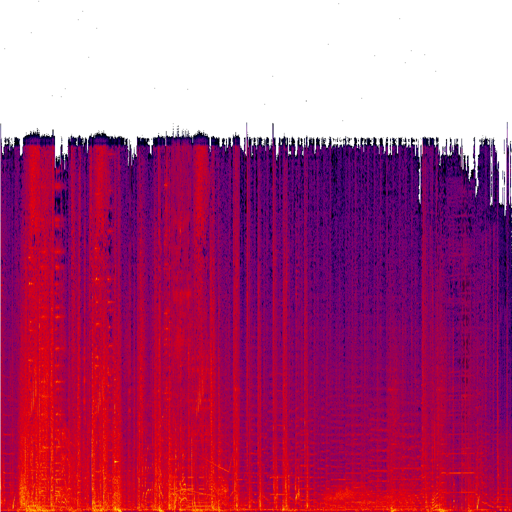 Spectrogram