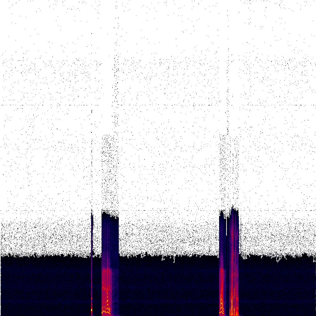 Spectrogram