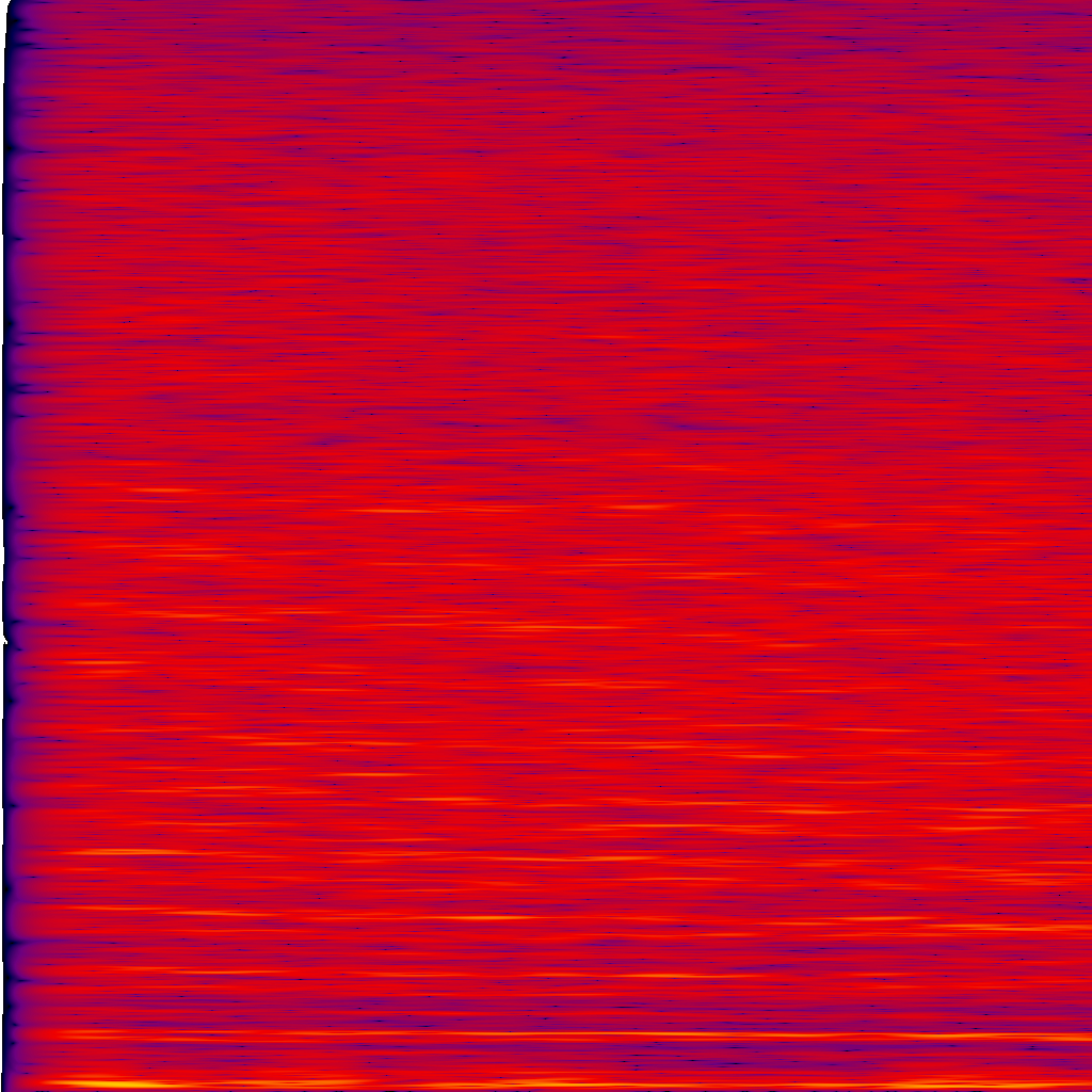 Spectrogram