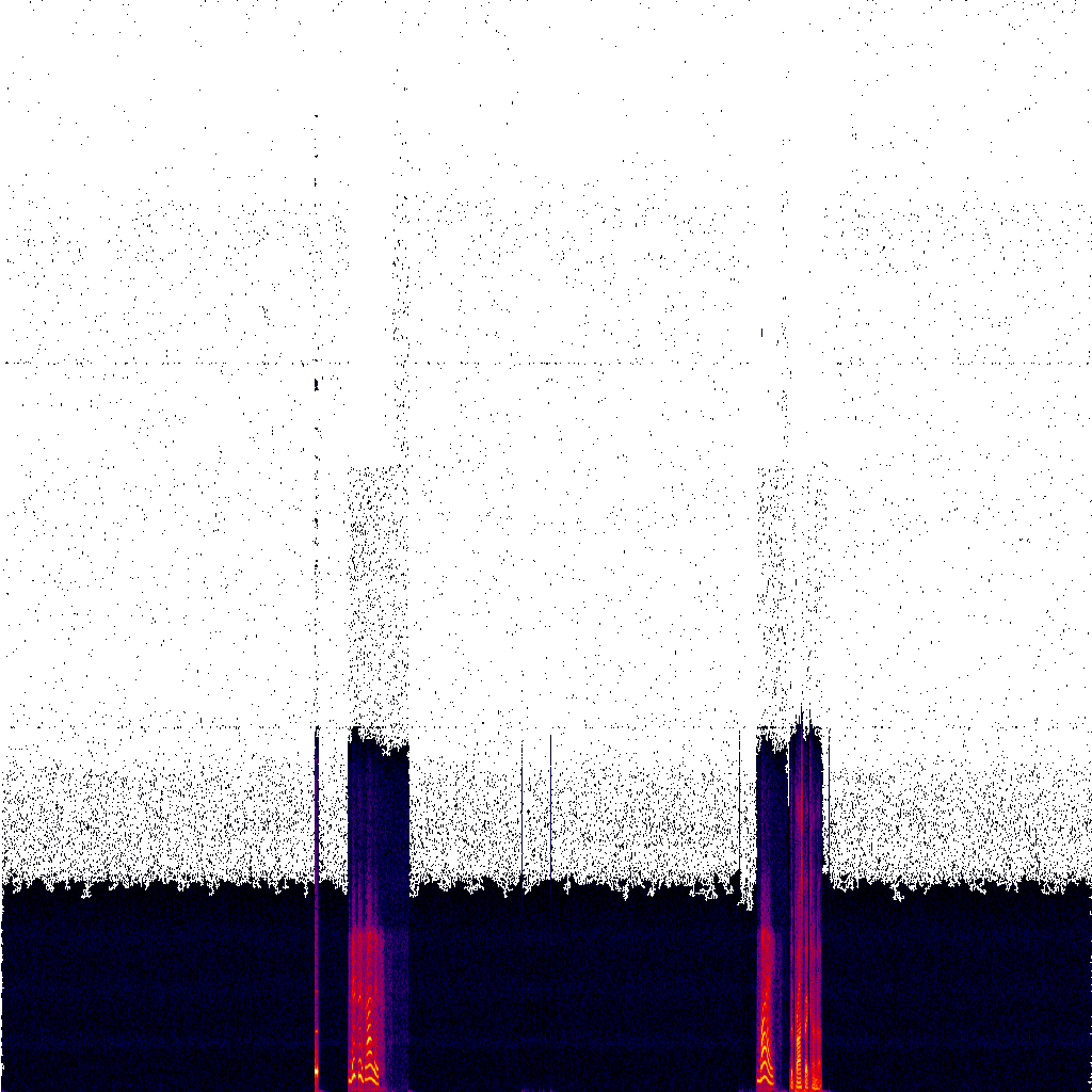 Spectrogram