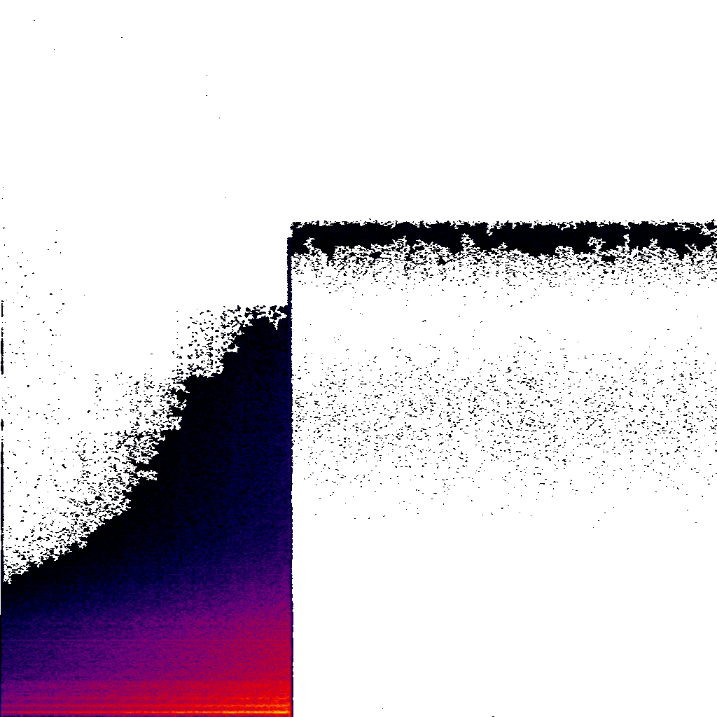 Spectrogram