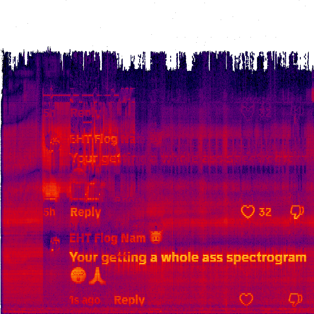 Spectrogram