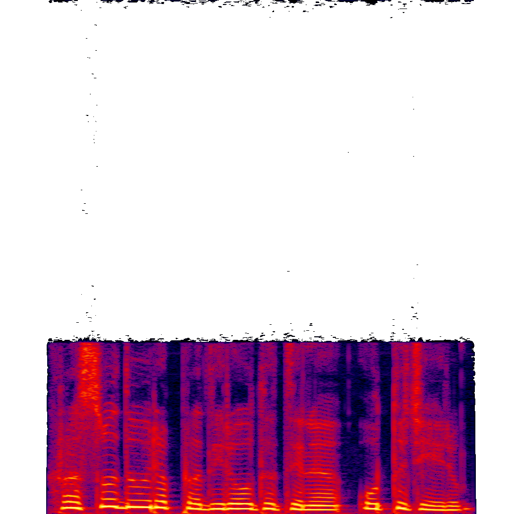 Spectrogram