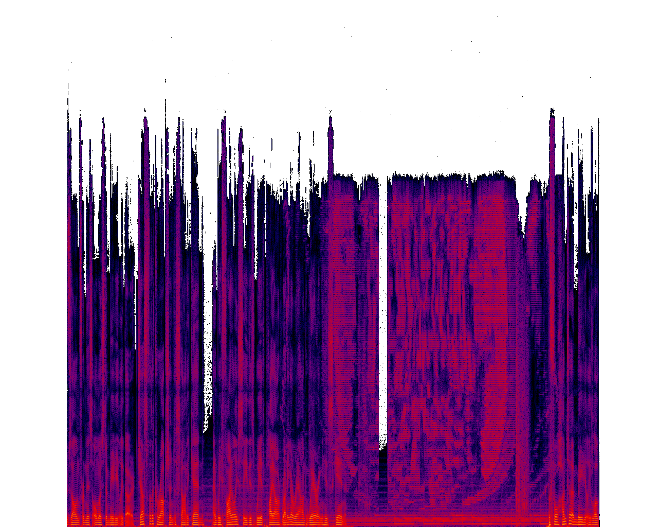 Spectrogram