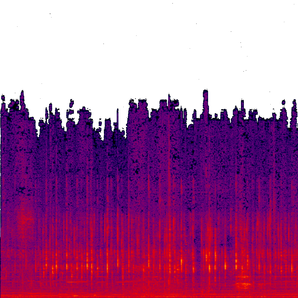 Spectrogram