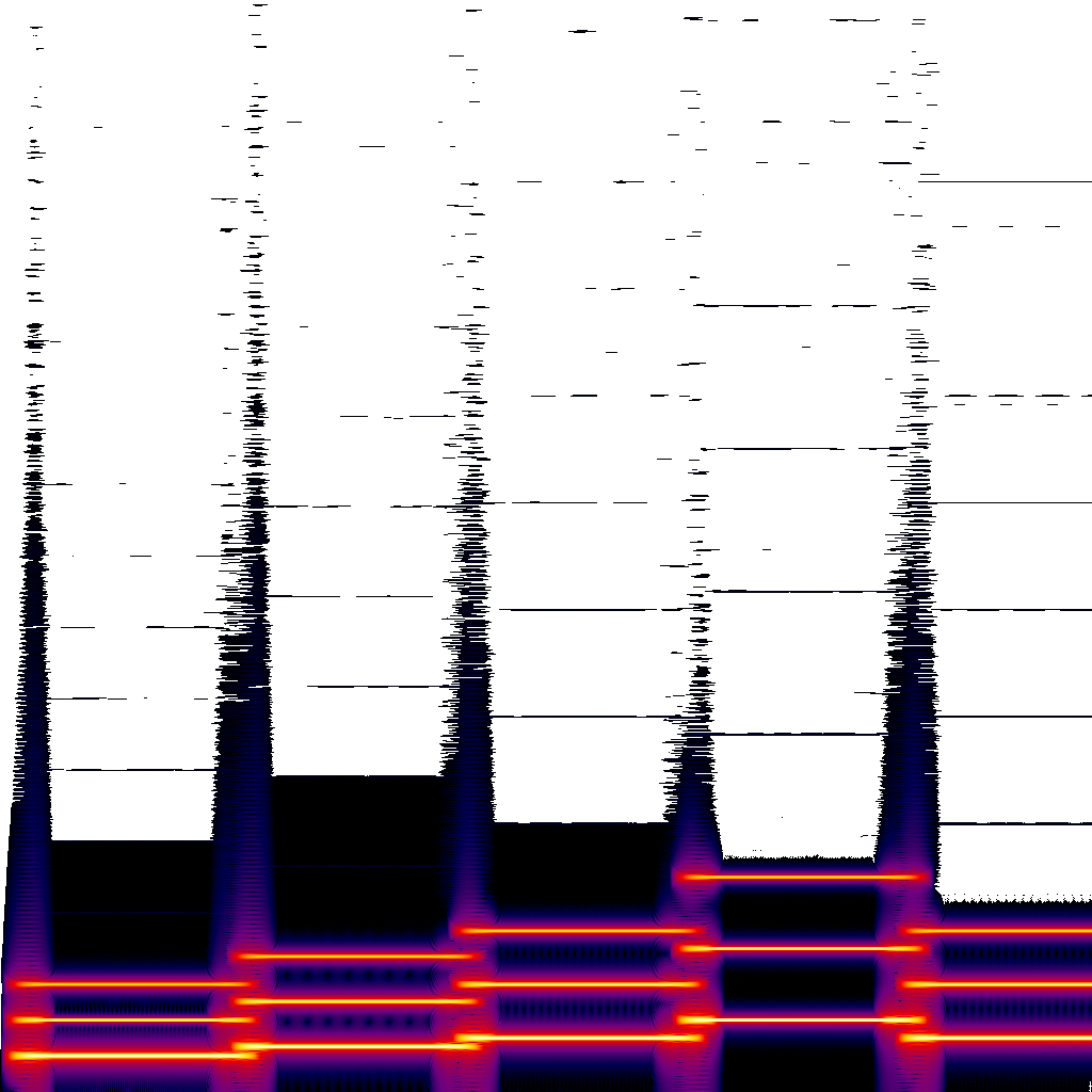Spectrogram