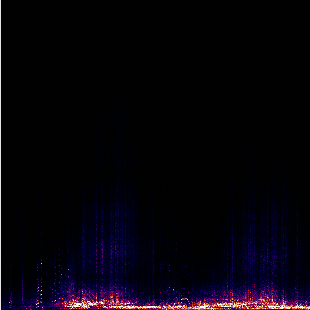 Spectrogram